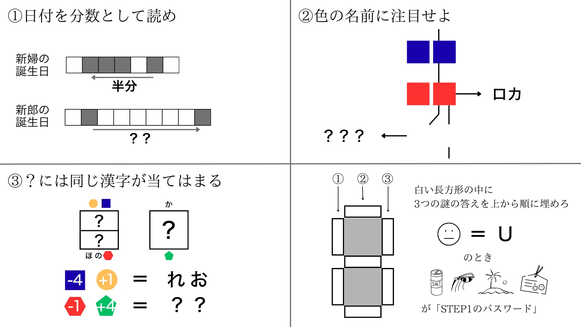 STEP1の設問画像